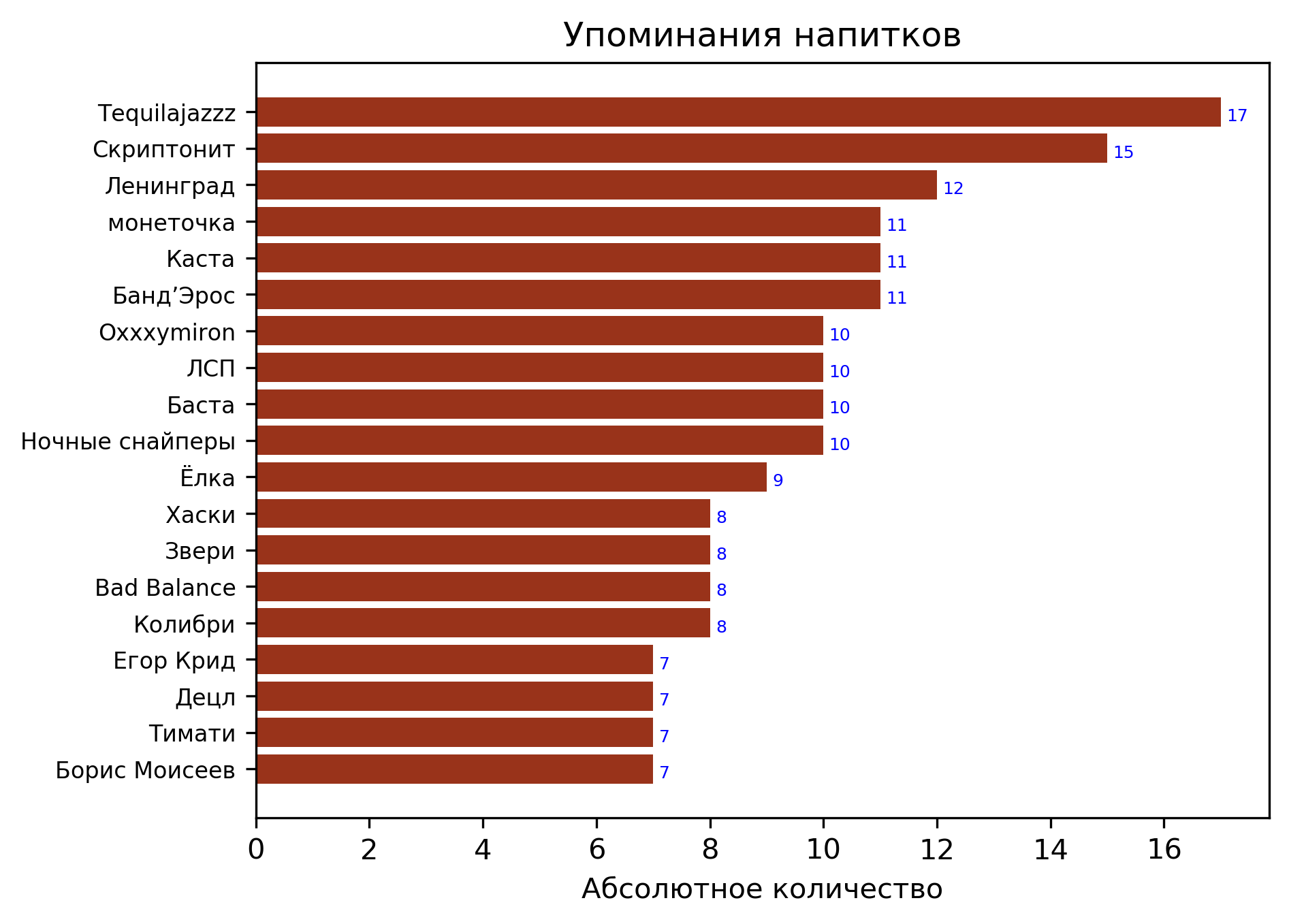 Напитки